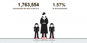 How Many Households Are Like Yours- - Interactive - NYTimes.com 2012-01-13 09-53-36